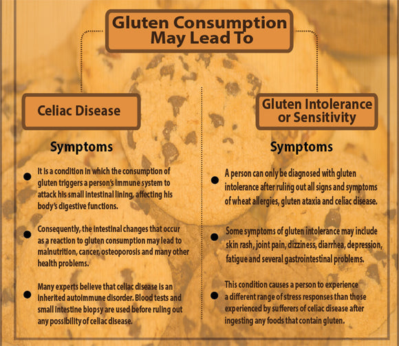 What Is Celiac Disease?